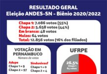 Resultado da Eleição Andes-SN